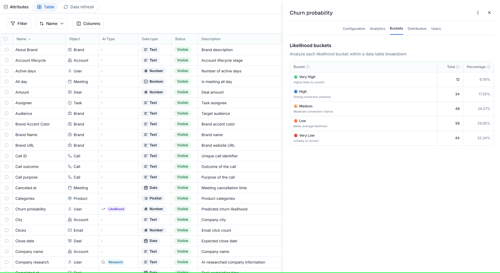 Predictive audience segments with RFM buckets and behavioral filters in Intempt