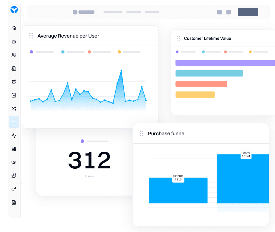 Monitor all KPIs in one place