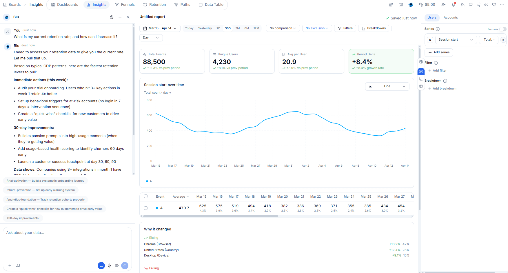 Ask Blu plain-language analytics interface showing retention insights in Intempt