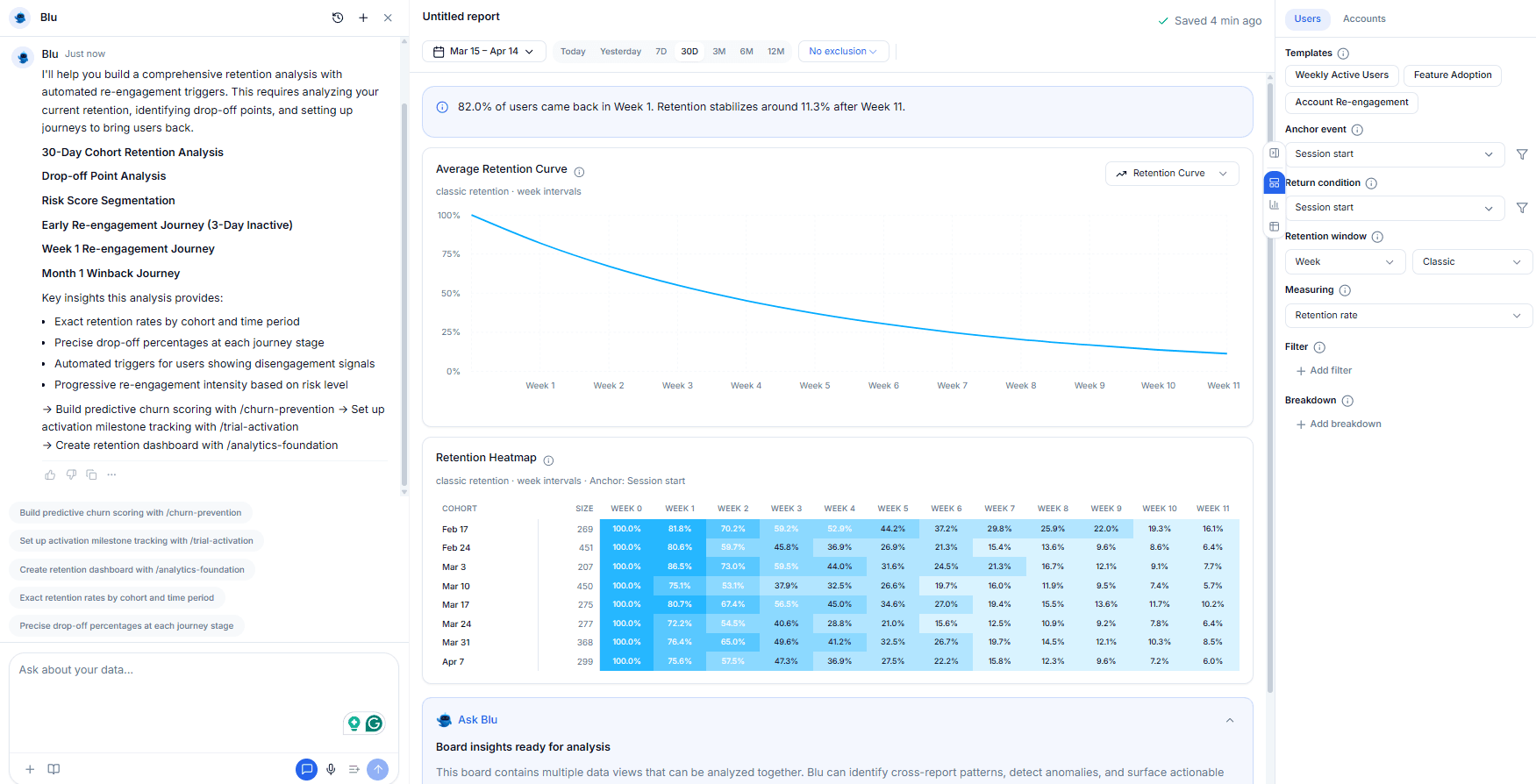 Cohort retention heatmap showing weekly retention rates in Intempt