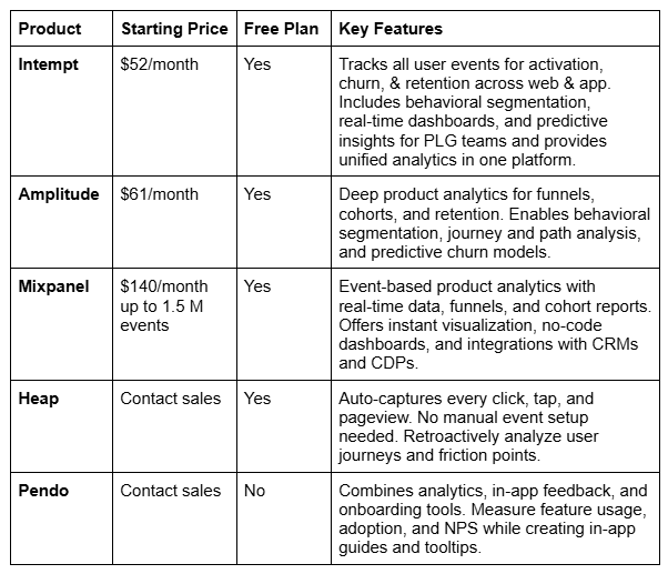 Comparison Chart