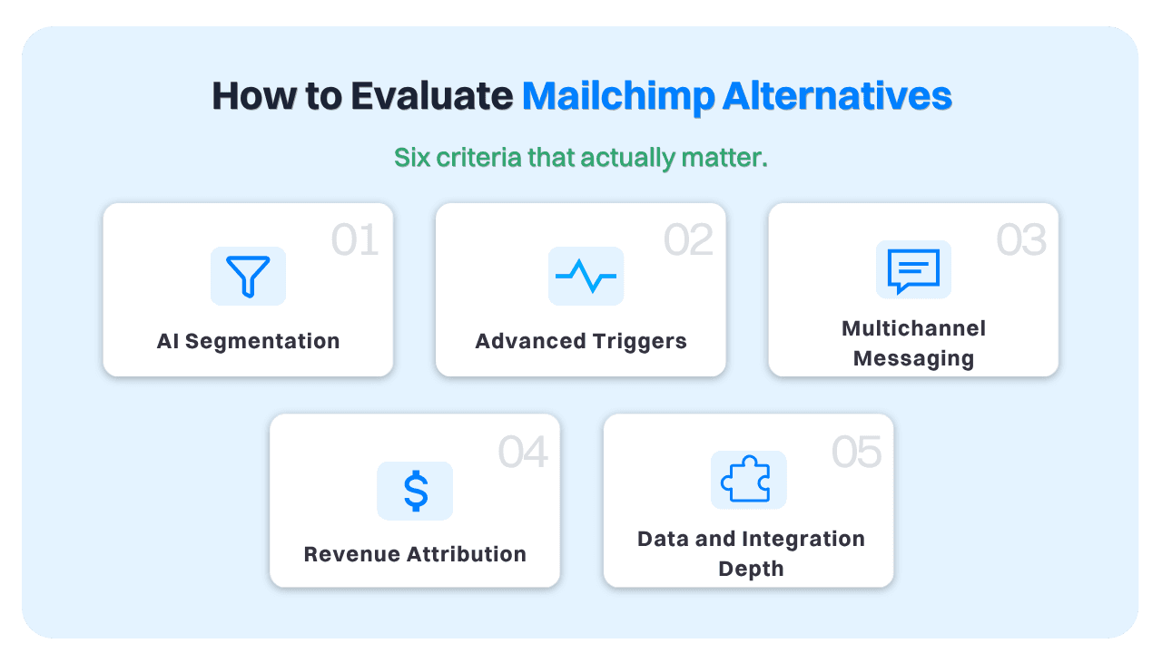 How to evaluate Mailchimp alternatives