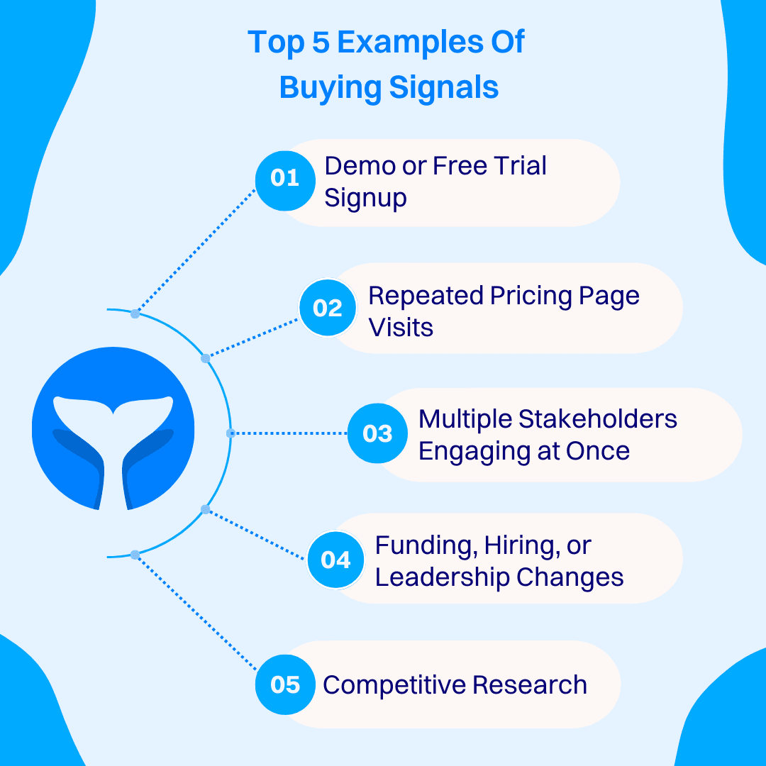 Top 5 Examples of Buying Signals