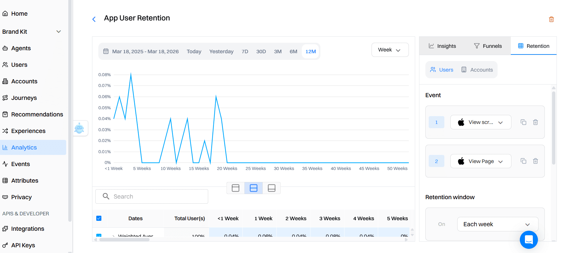 Step 6: Analyze, segment, and iterate in Intempt