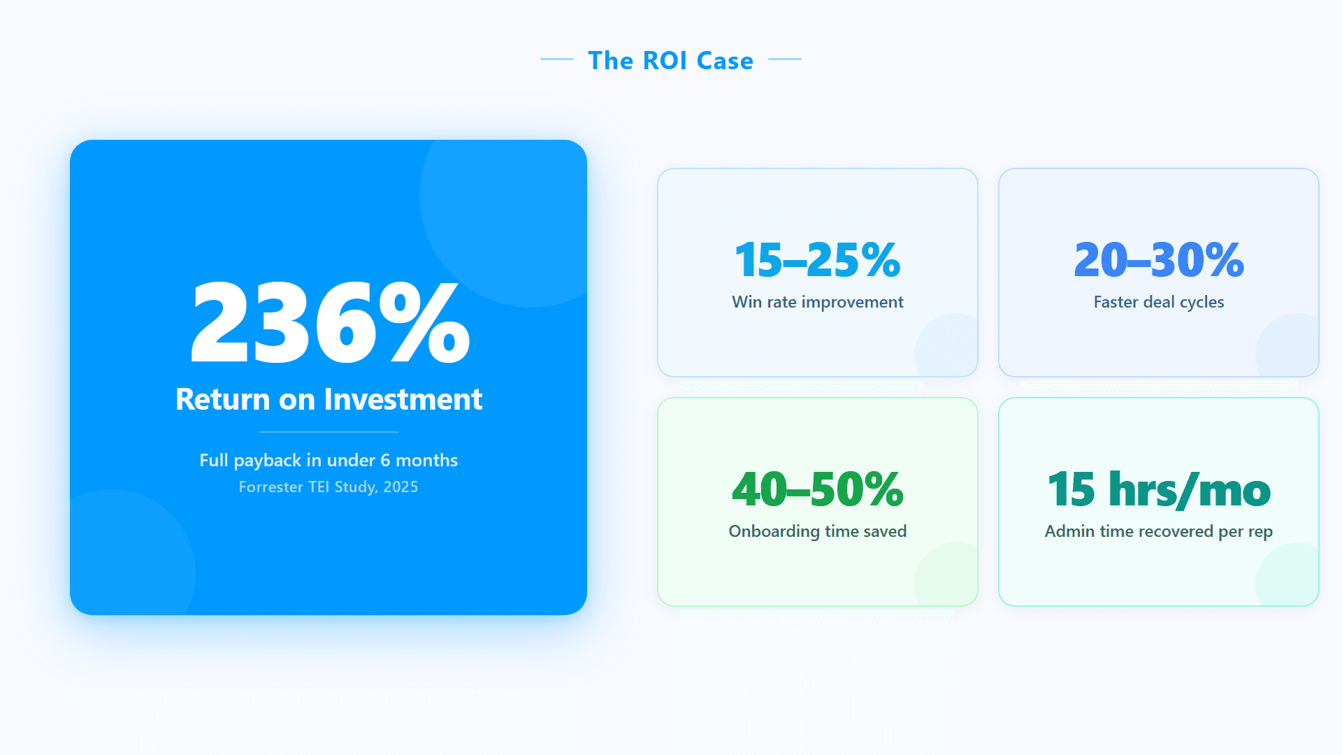The ROI Case for Conversation Intelligence