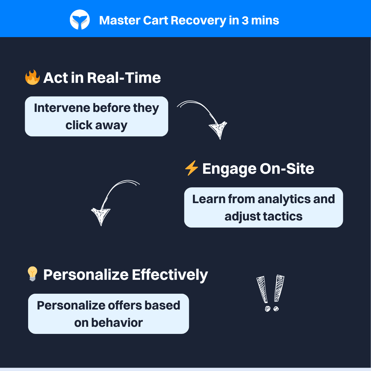 Localized Social Proof