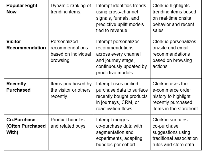 Recommendations Comparison 2
