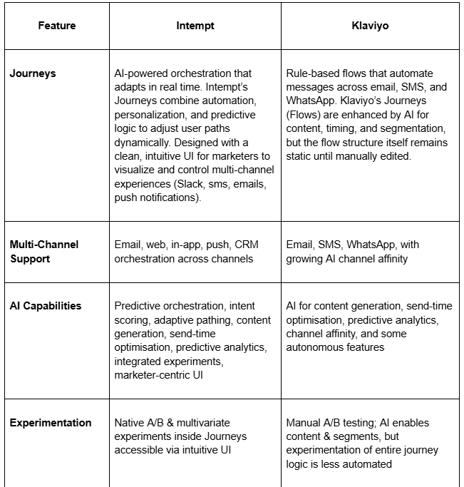 Comparison Overview 1