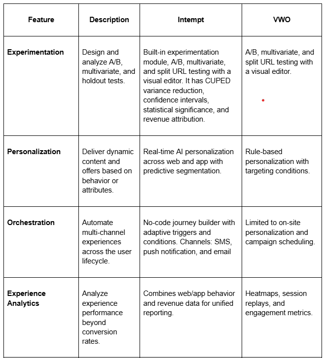 Experiences Overview 1