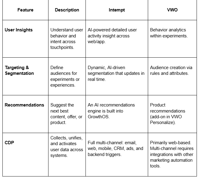 Experiences Overview 2