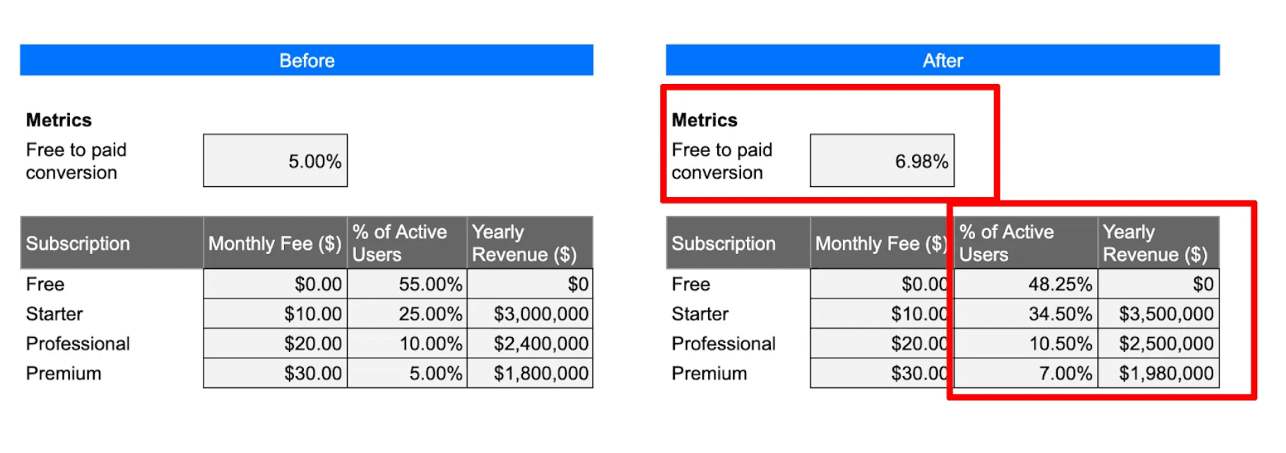 Rethinking Acquisition