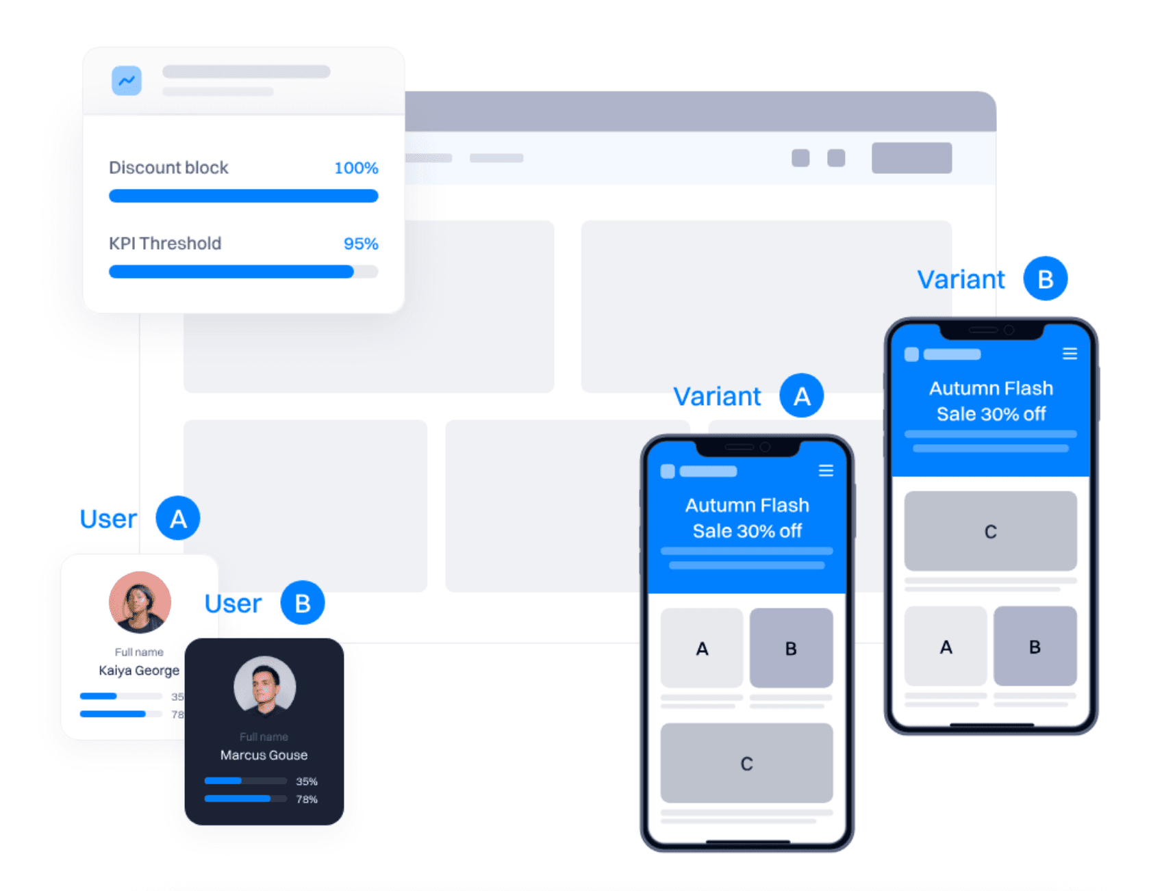 Optimize Experiences
