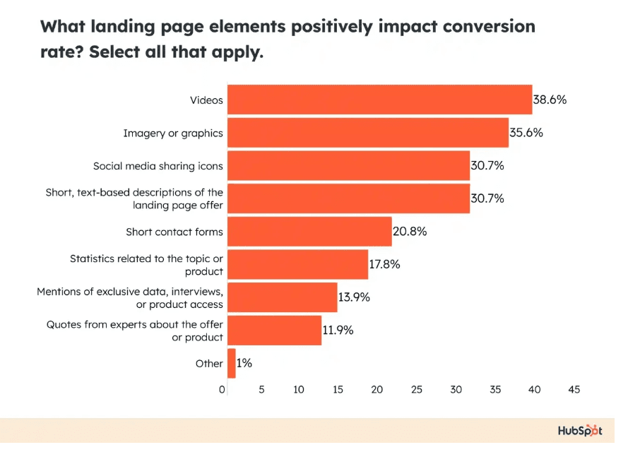 Elements to Personalize