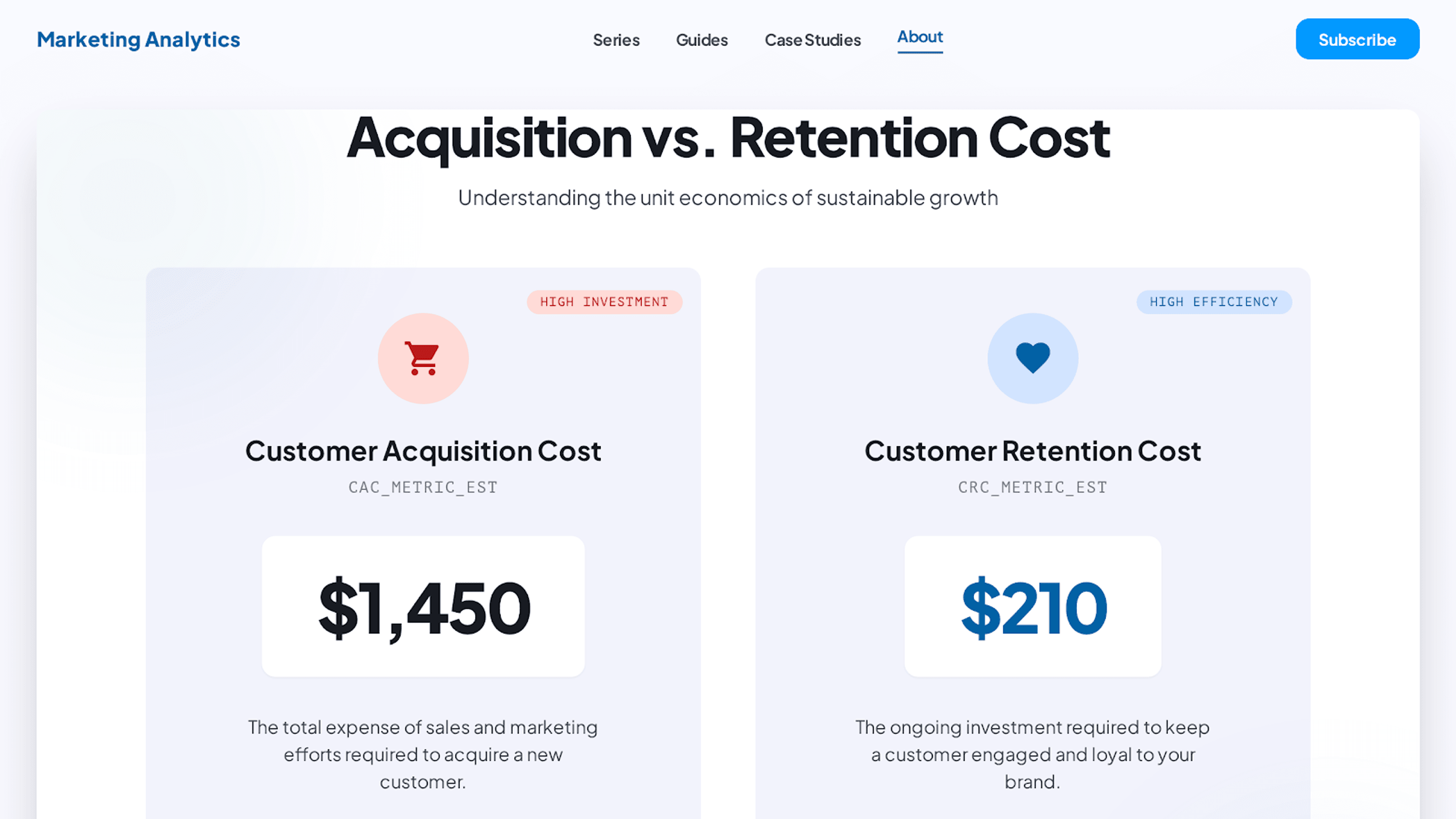 Acquisition vs Retention Cost — increasing retention by 5% can boost profits 25–95%