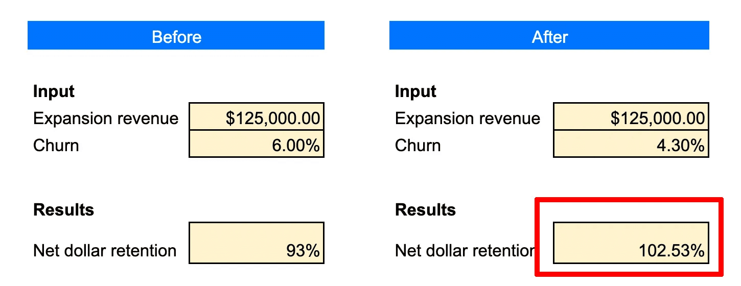 Retention & Monetization Strategy
