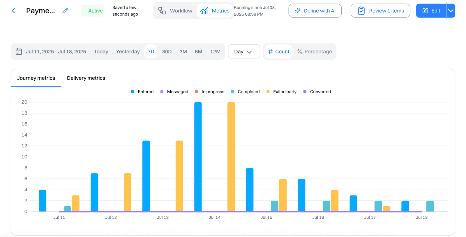 Track and optimize metrics