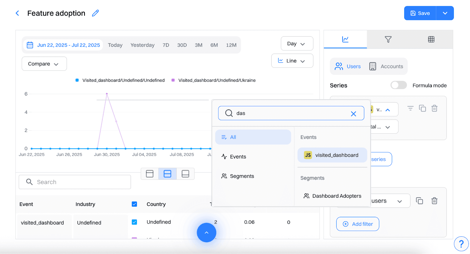 Choose feature usage event