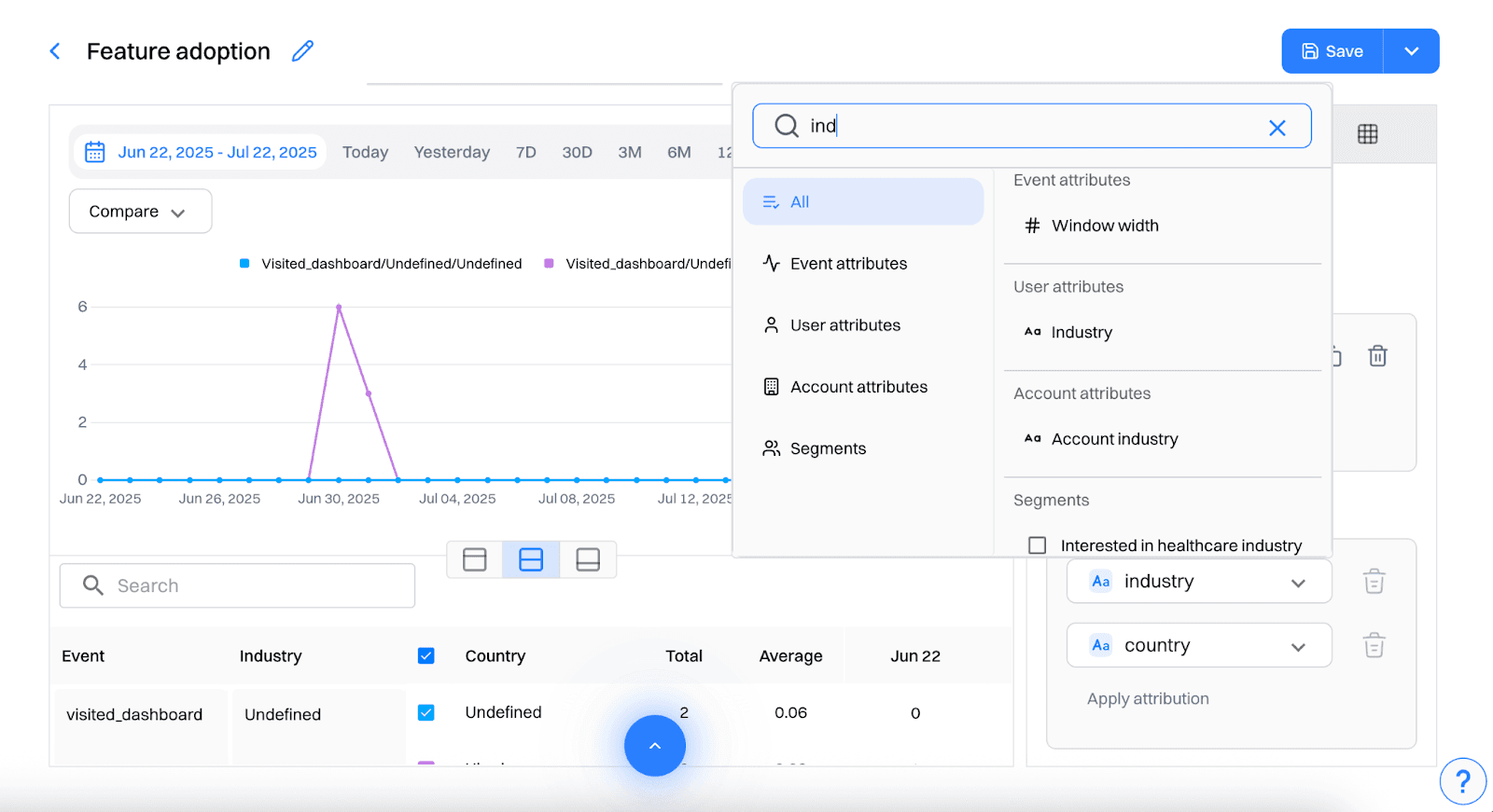 Break down usage by user attributes