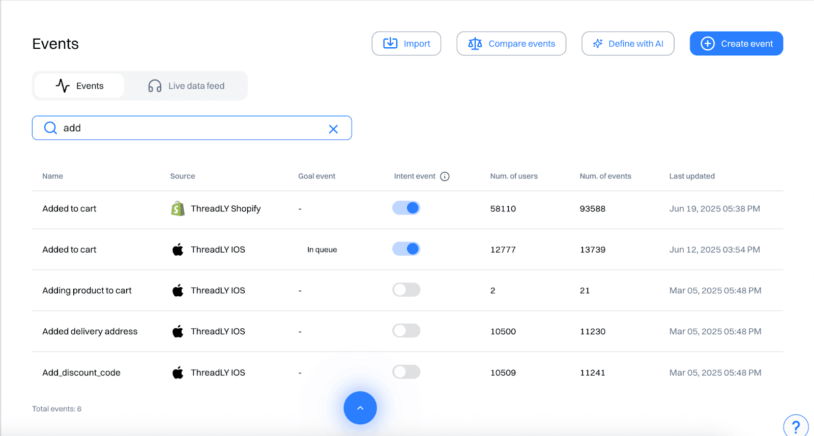 Define key funnel events