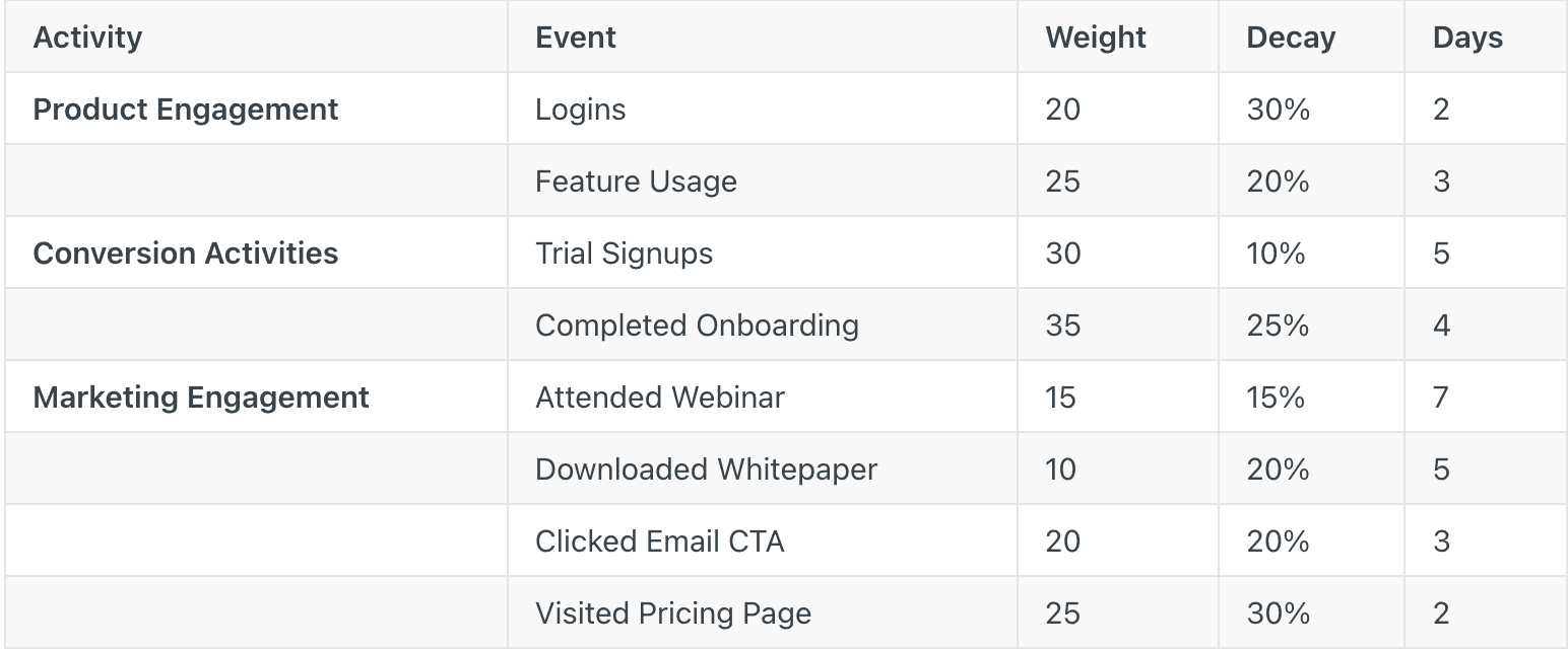 Example Activity Agent