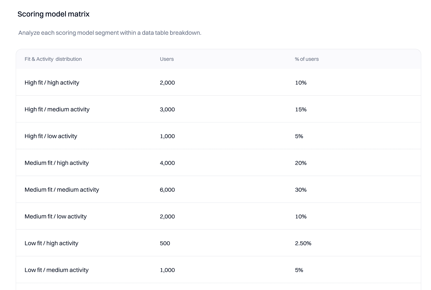 Normalize and calculate scores