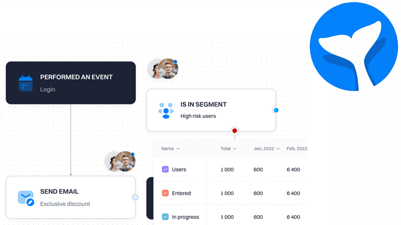 Churn risk & prevention