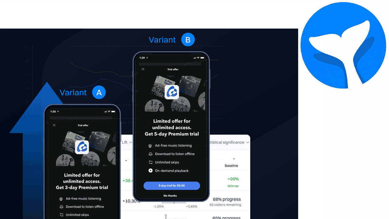 Reverse trials & paywalls