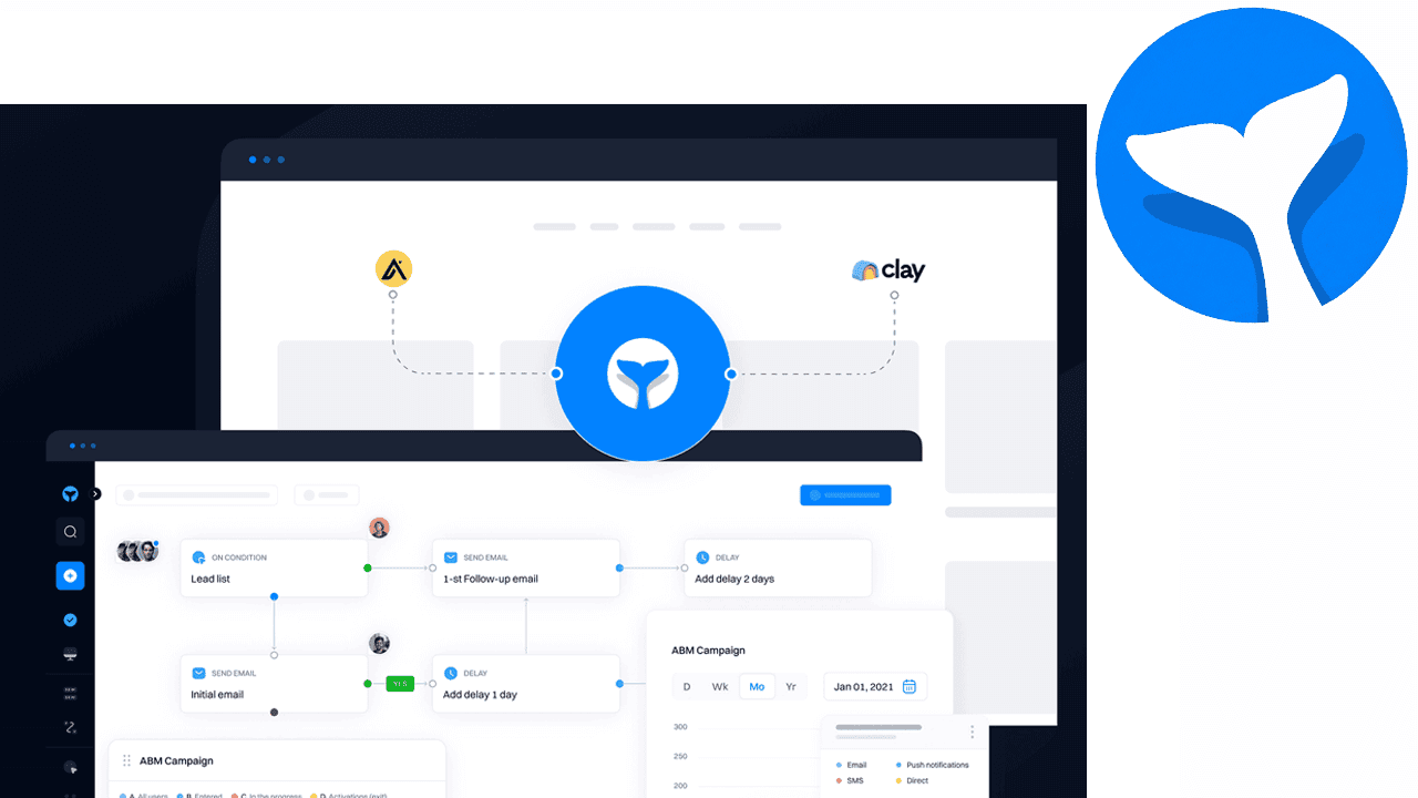 Automated Outbound with Apollo, Clay & Intempt