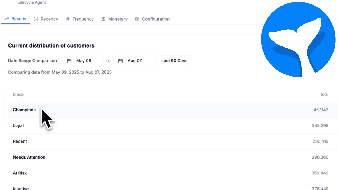 How to turn intent into action and actions into lifetime value
