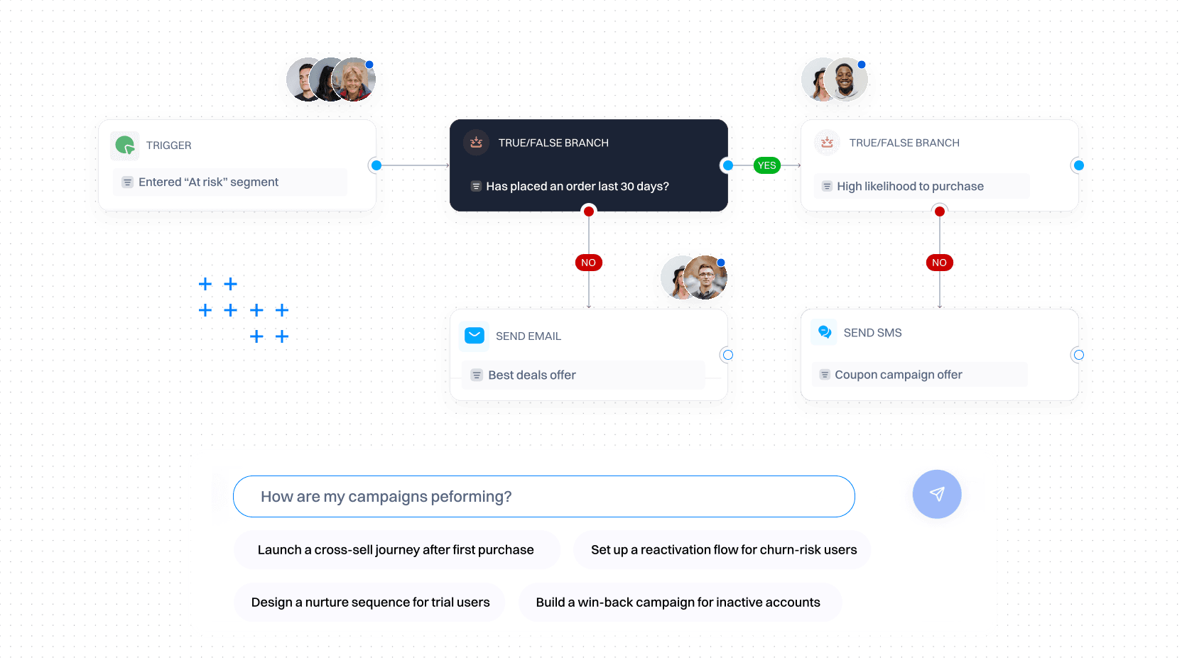 AI-powered customer journeys