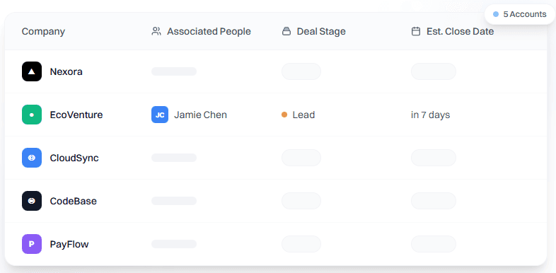 360° account and deal context