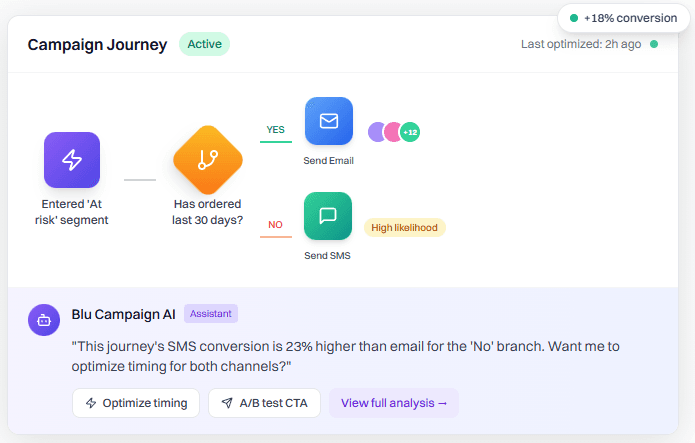 Campaign optimization with approvals