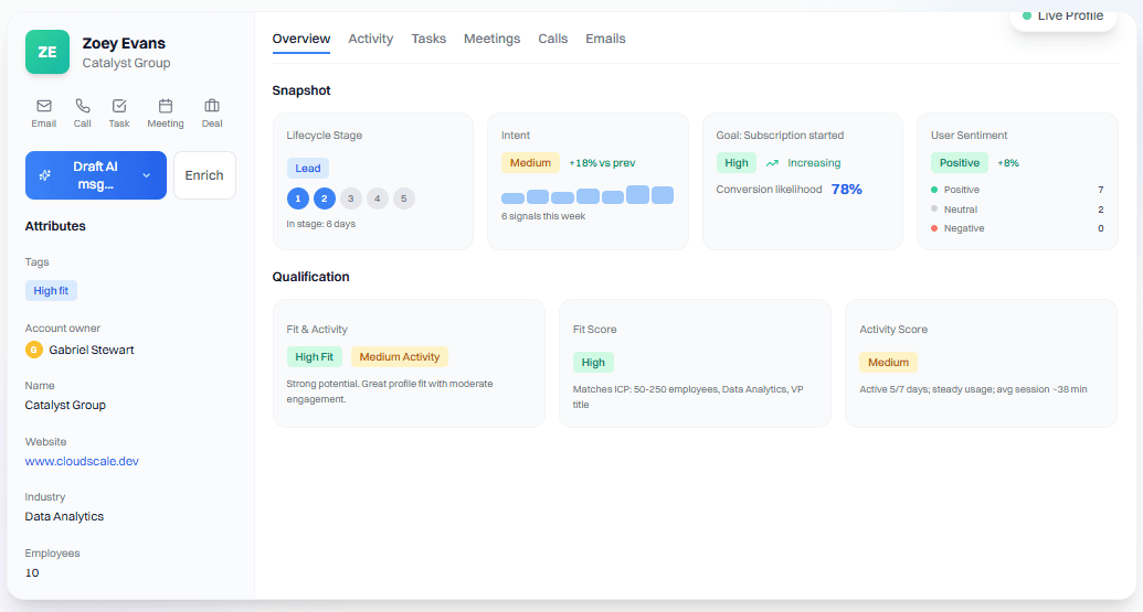 Research and intent scoring