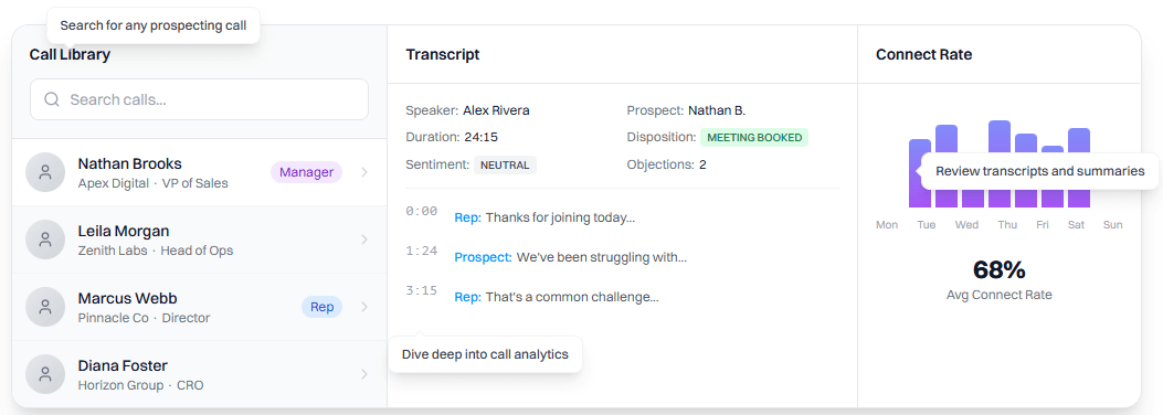 Call intelligence on every practice and real call