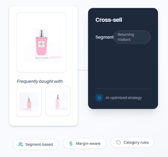 AOV you can test and measure