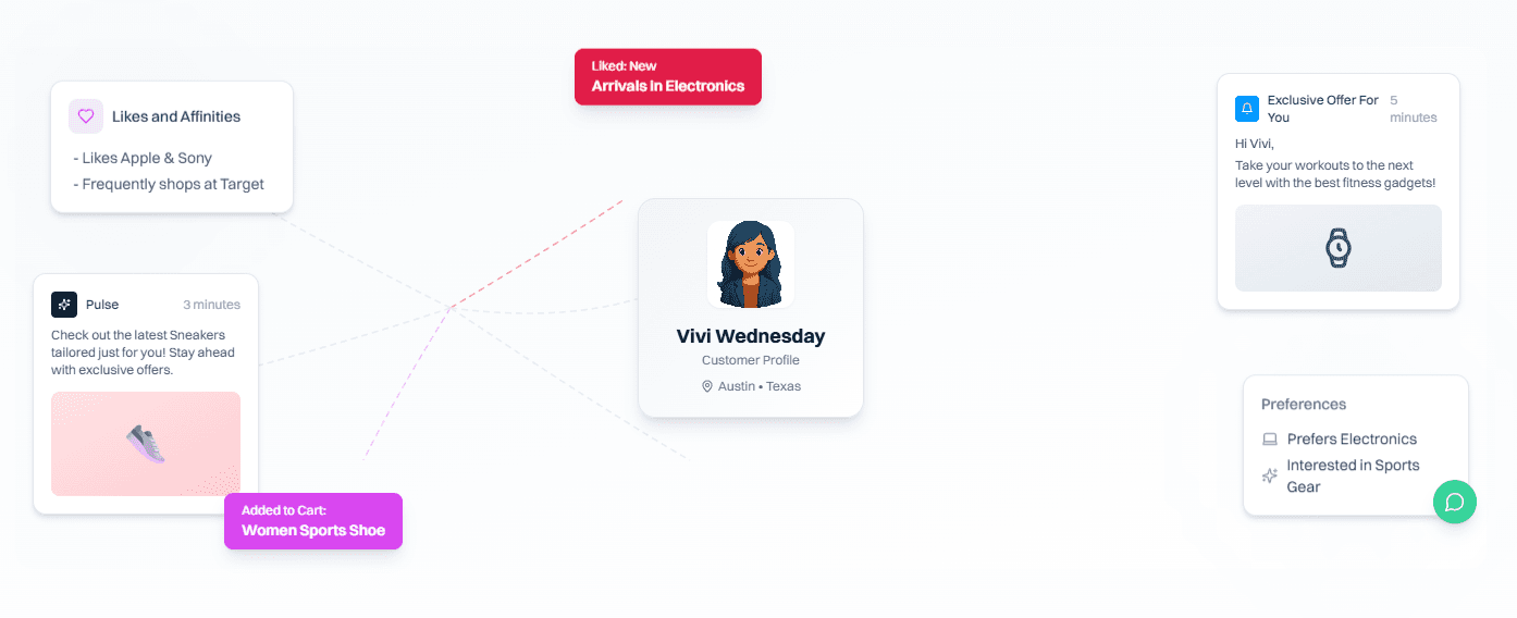 Retention you can see and act on