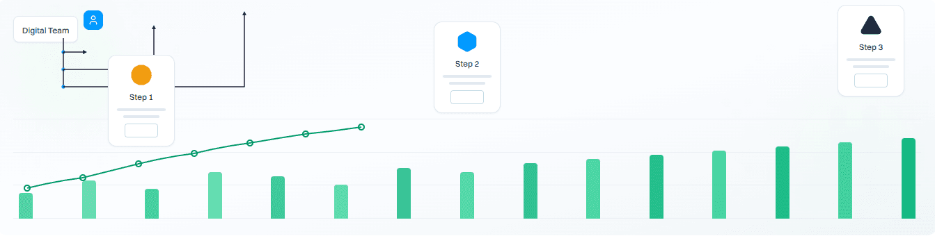 Growth metrics that connect to revenue