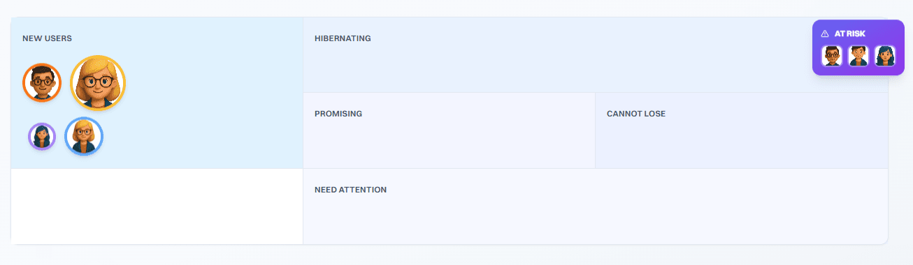 Optimize for your best customers