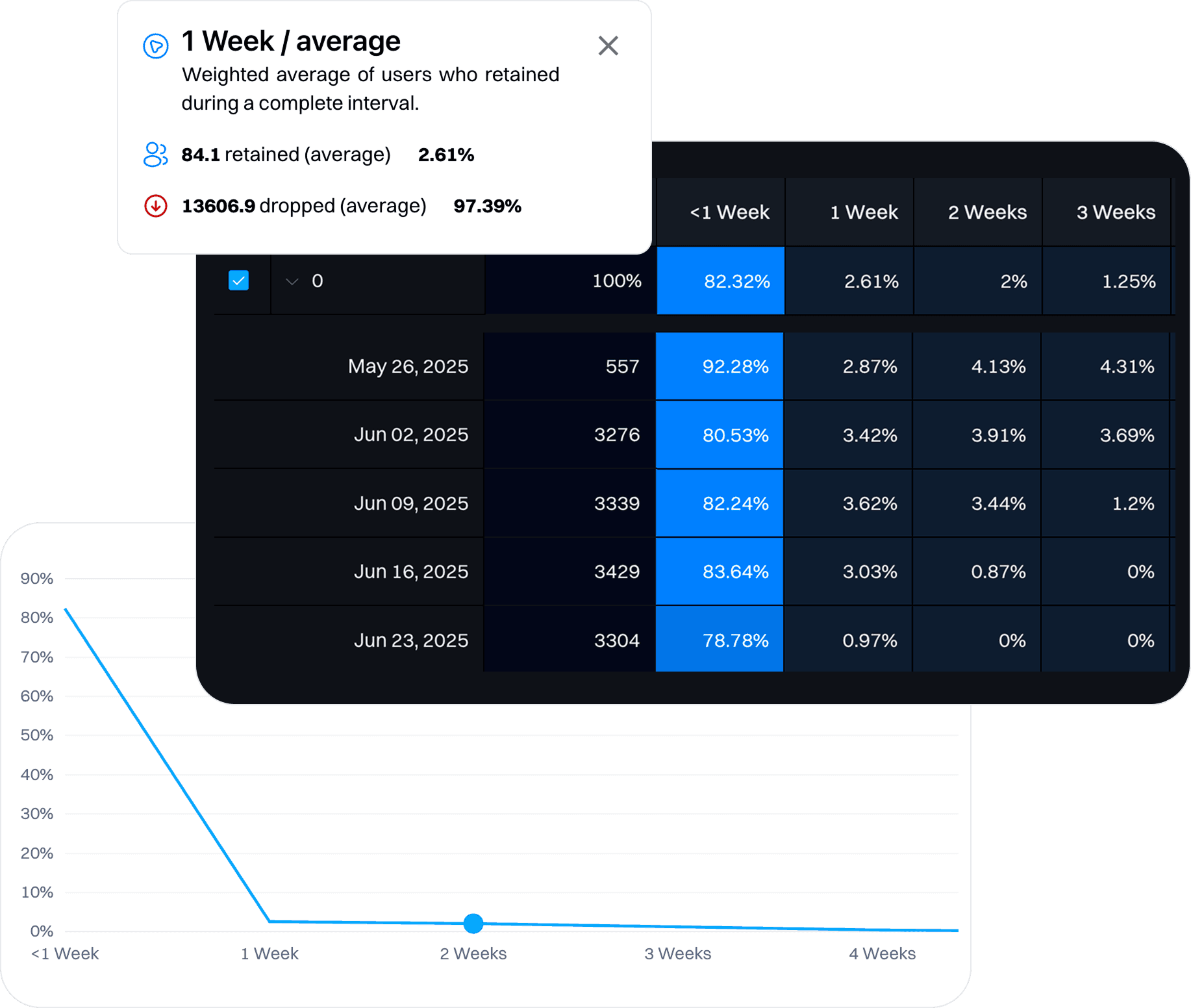 Understand feature usage in full context