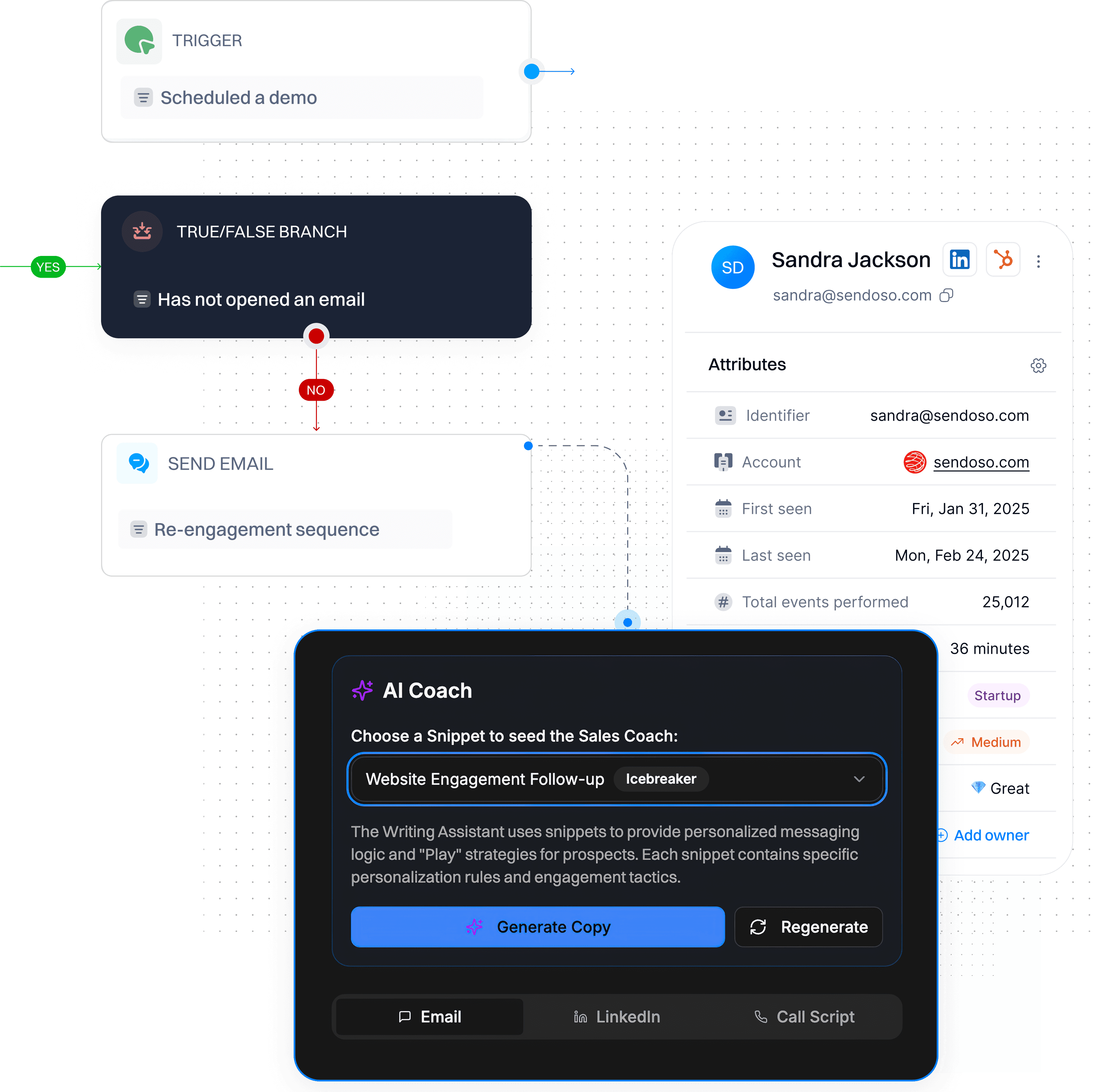 Journeys that convert