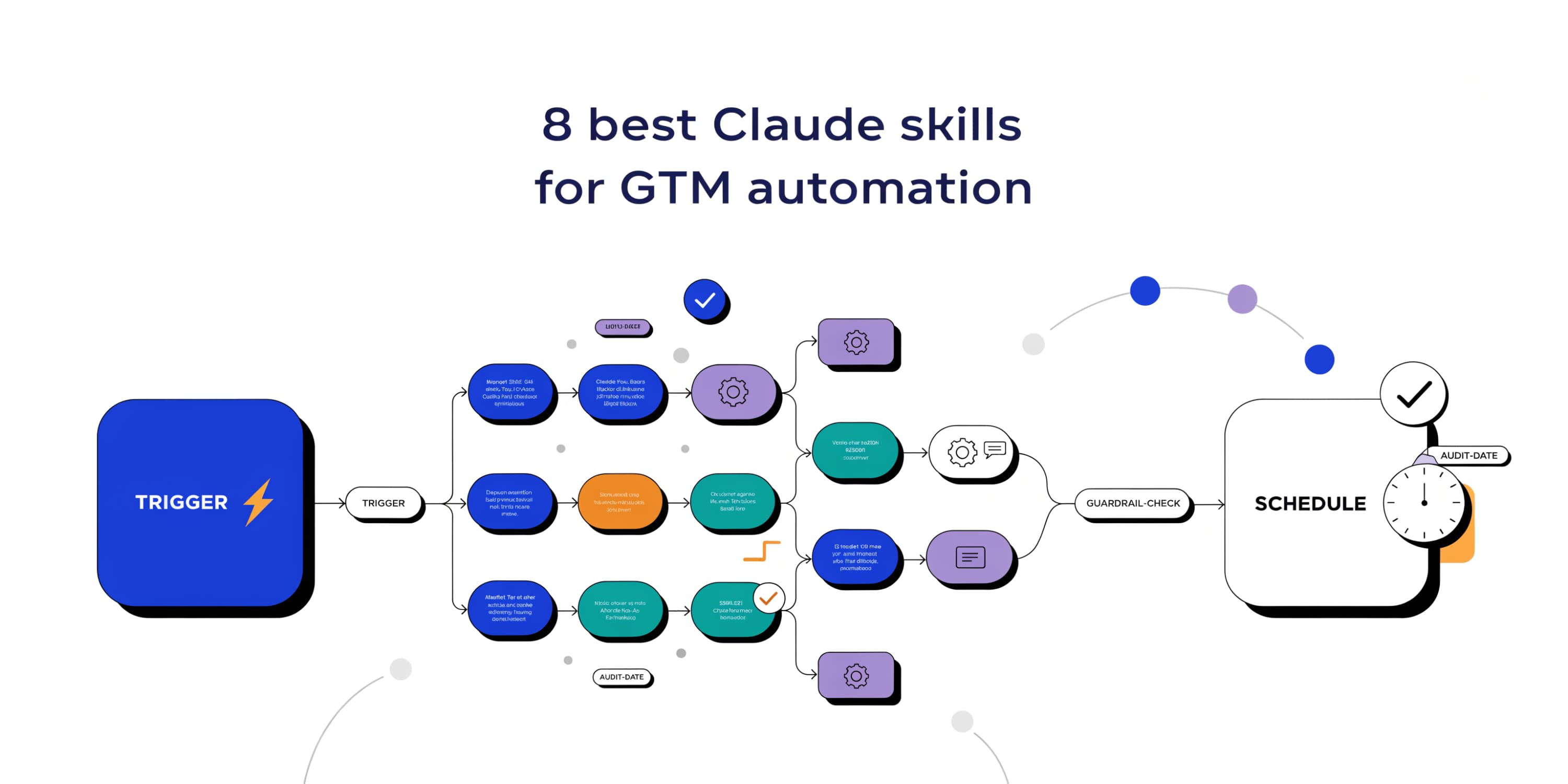 8 best Claude skills for GTM automation (2026)