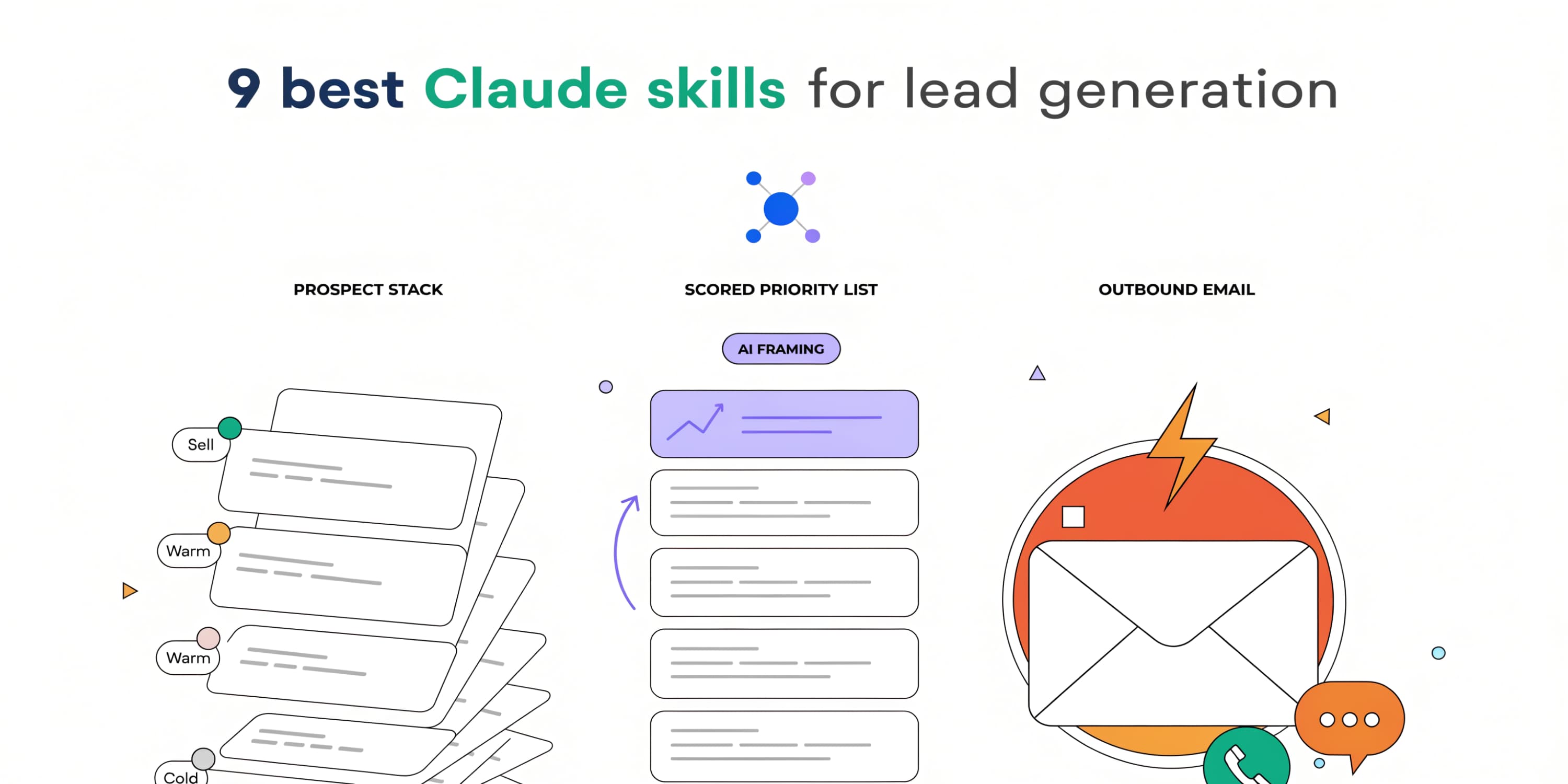 9 best Claude skills for lead generation (2026)