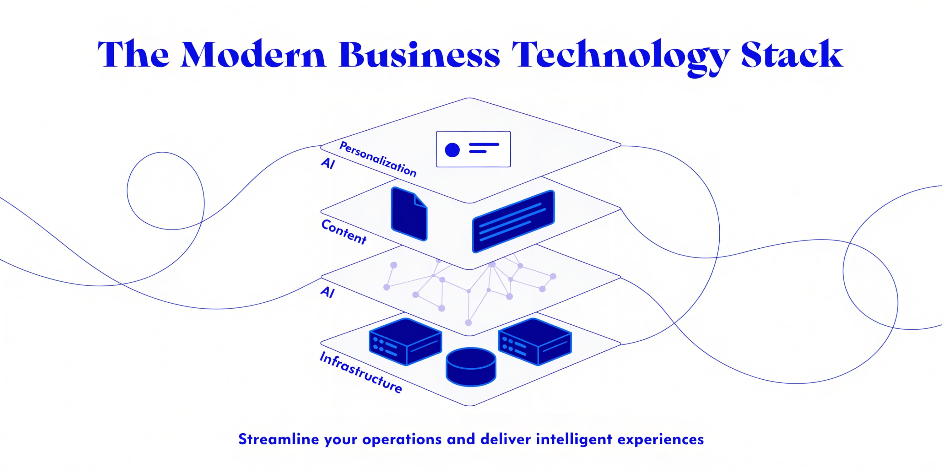 The Modern Business Technology Stack: AI, Content, Infrastructure, and Personalization