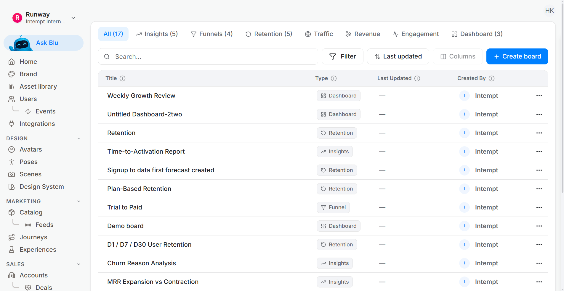 Retention dashboard broken out by customer state