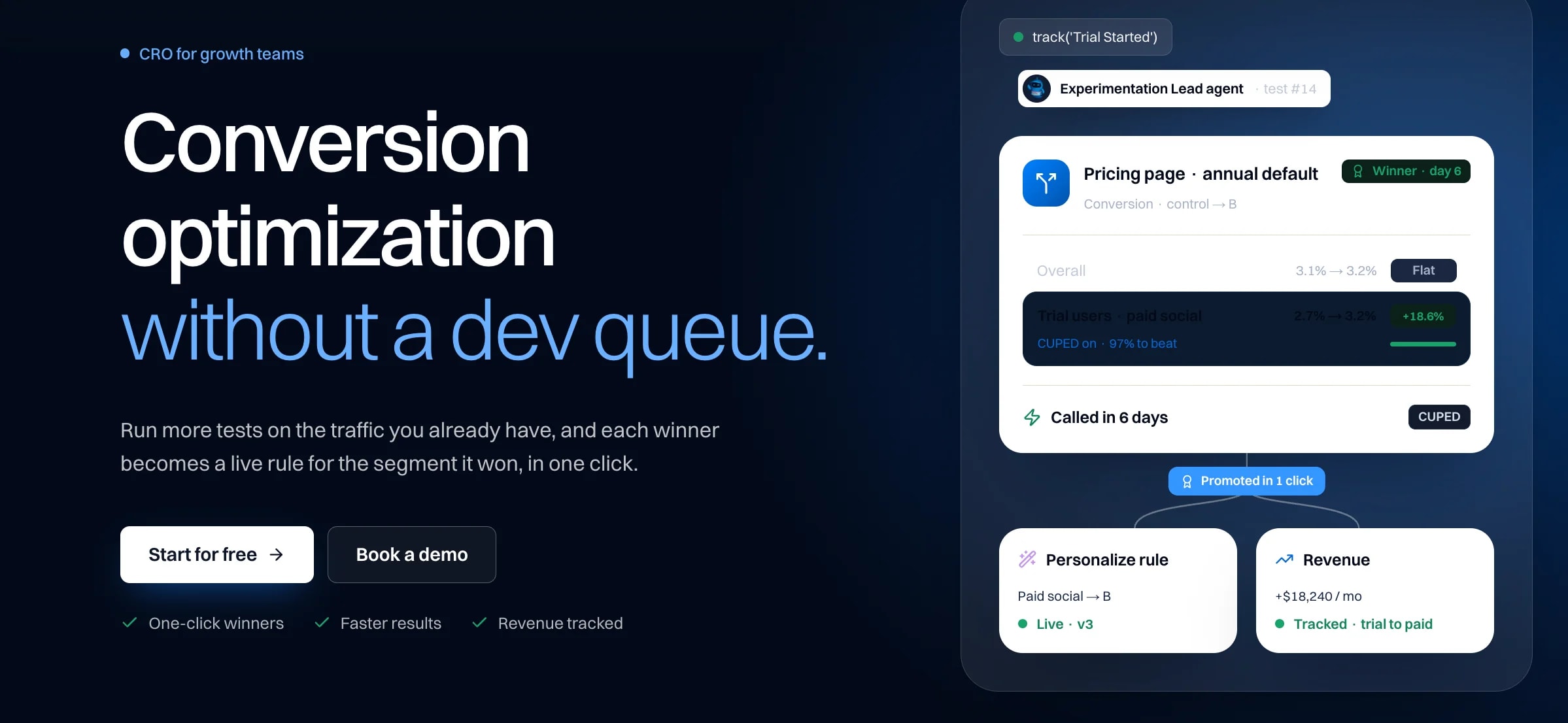 Intempt conversion optimization page showing a pricing page experiment with a winner called in 6 days, promoted in one click to a personalization rule with revenue tracked