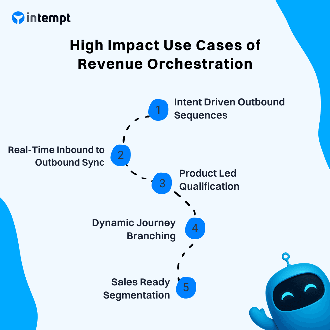 High Impact Use Cases of Revenue Orchestration