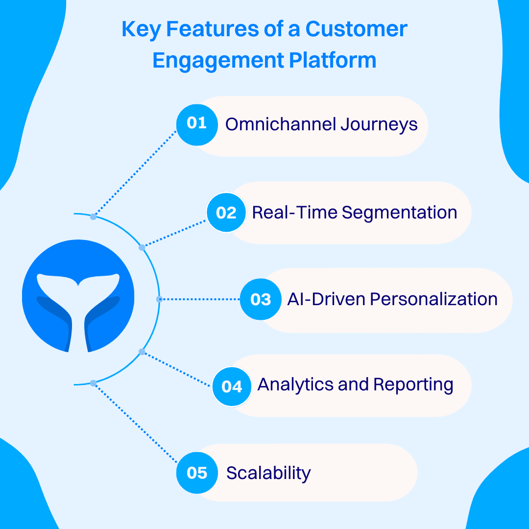 Key Features of a Customer Engagement Platform