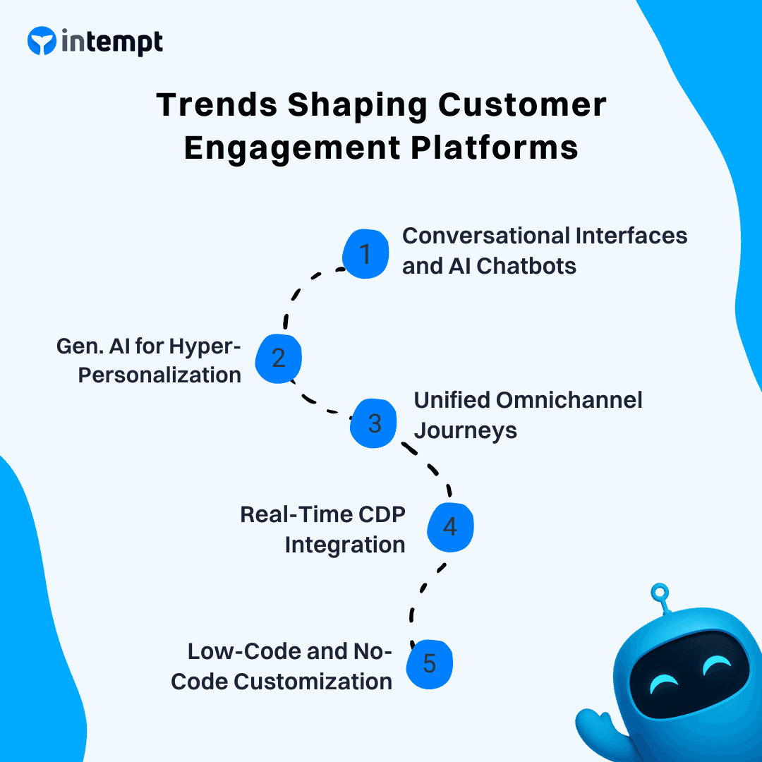 Trends Shaping Customer Engagement Platforms in 2026