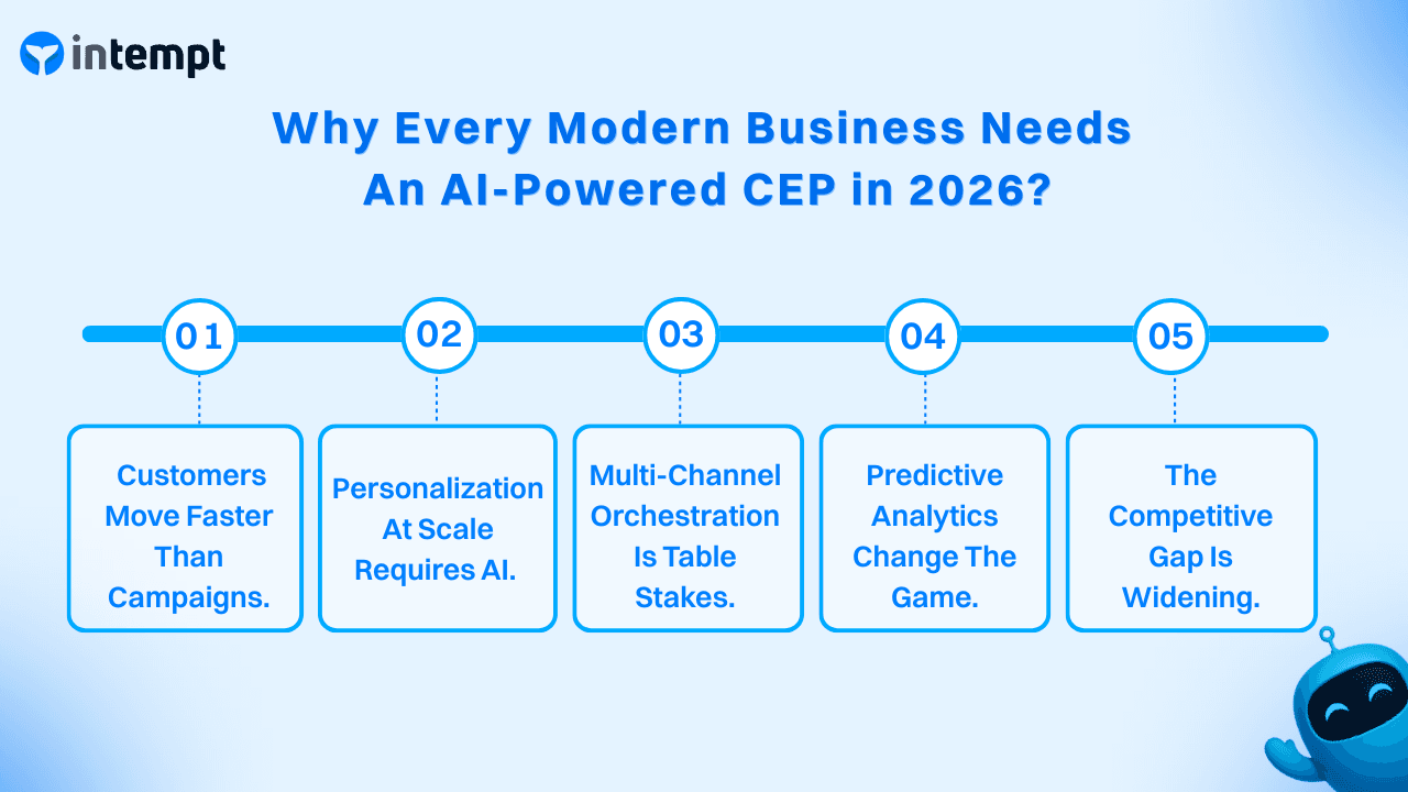 Why Every Modern Business Needs An AI-Powered CEP in 2026