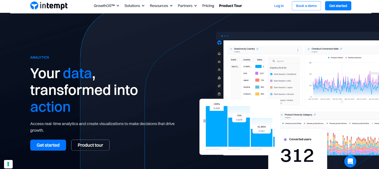 Intempt Platform